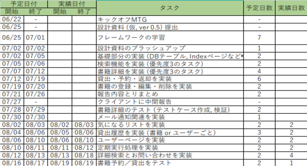 インターンにて実際に使用していたタスク管理表
