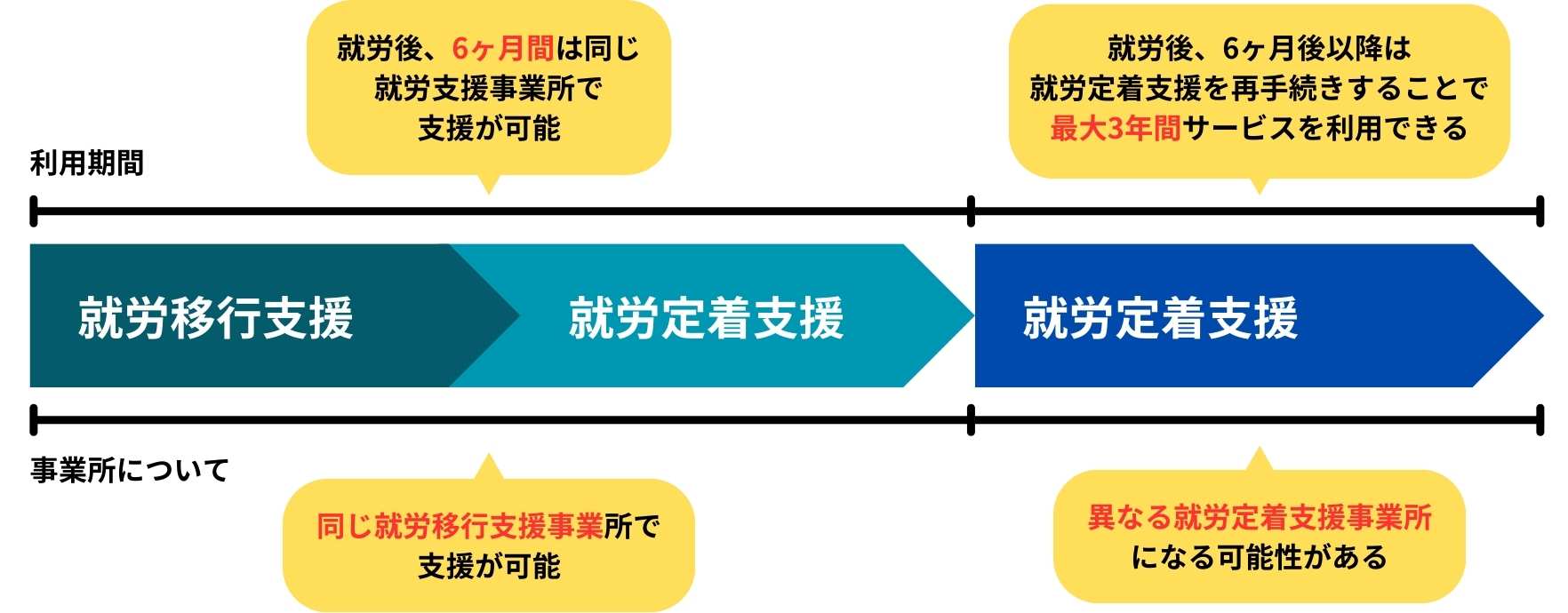 就労定着支援とは？支援期間や対象者・利用料金を解説【事例つき】 – マイナーリーグ