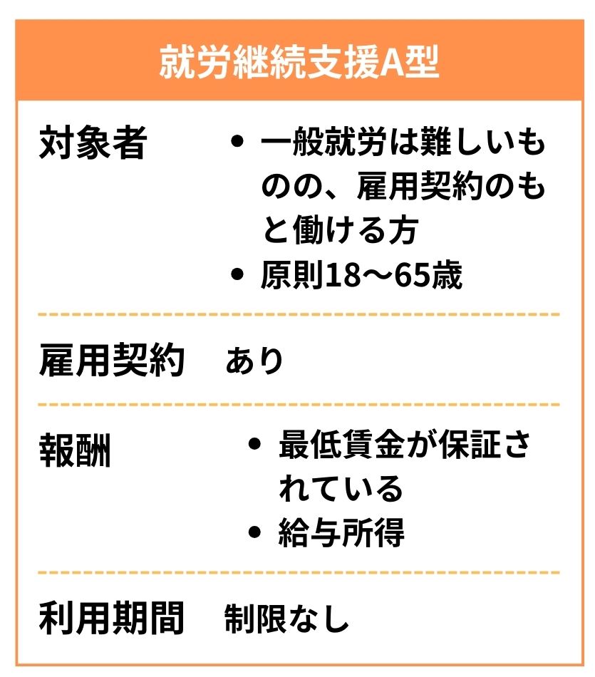 就労 支援 a 型