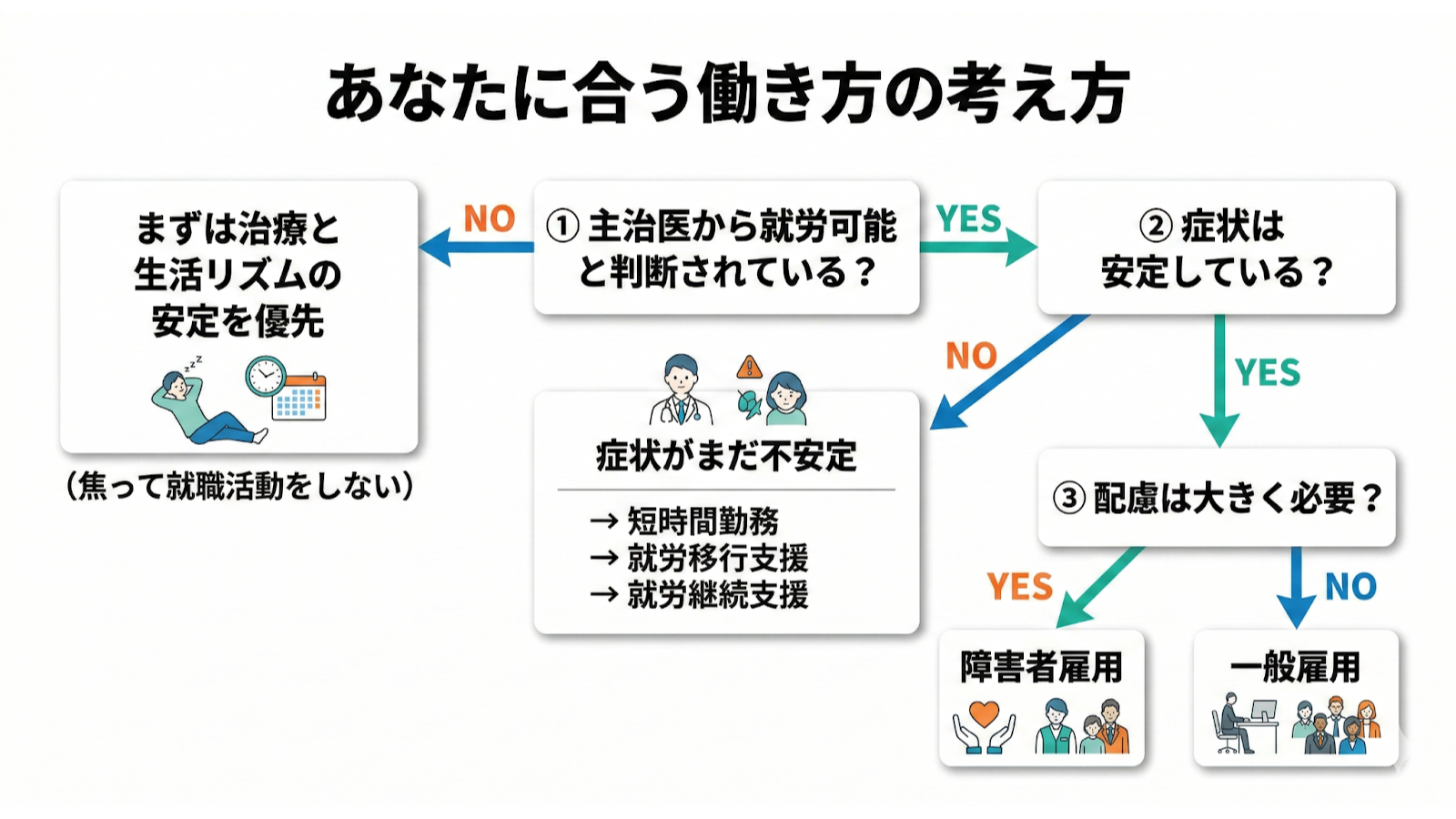 双極性障害働き方