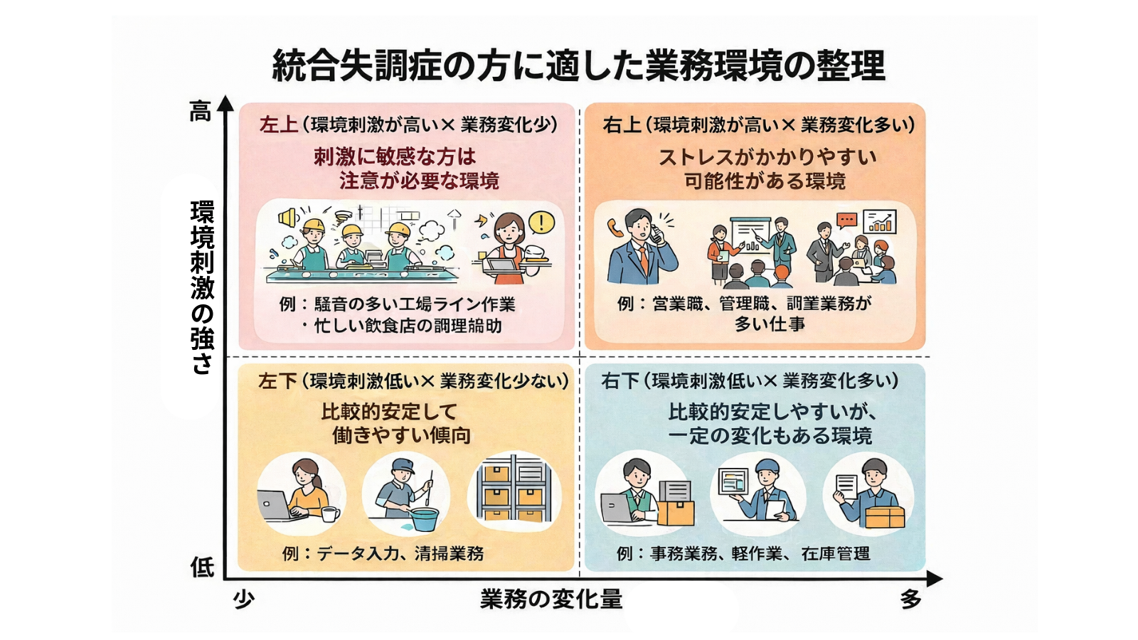 統合失調症業務環境図解