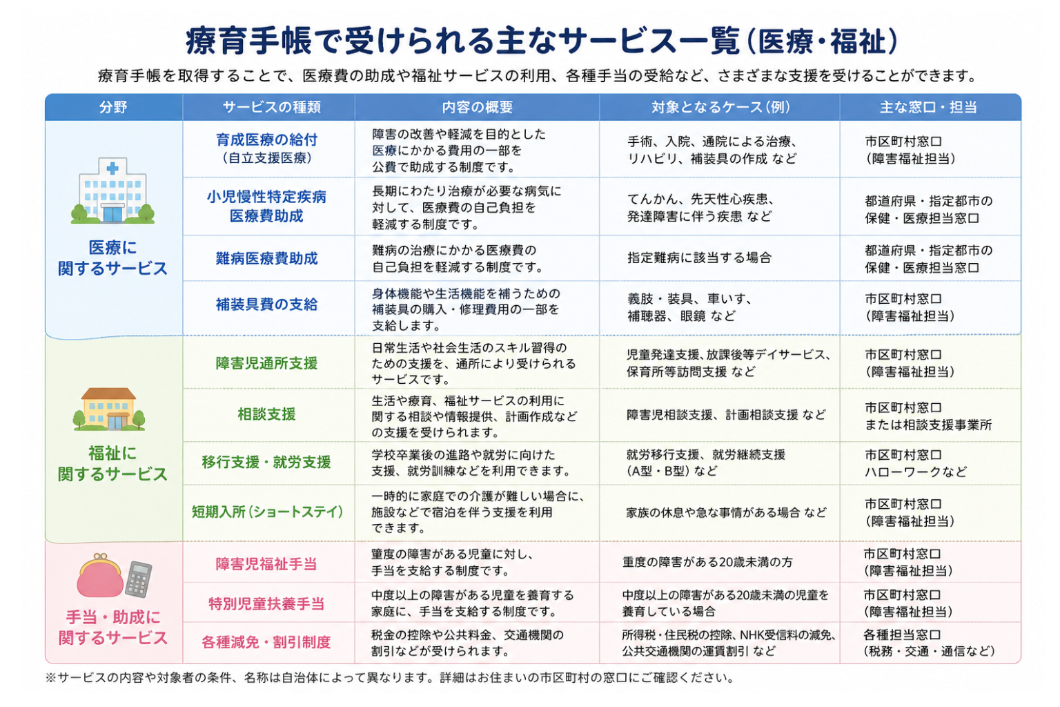 療育 手帳 メリット