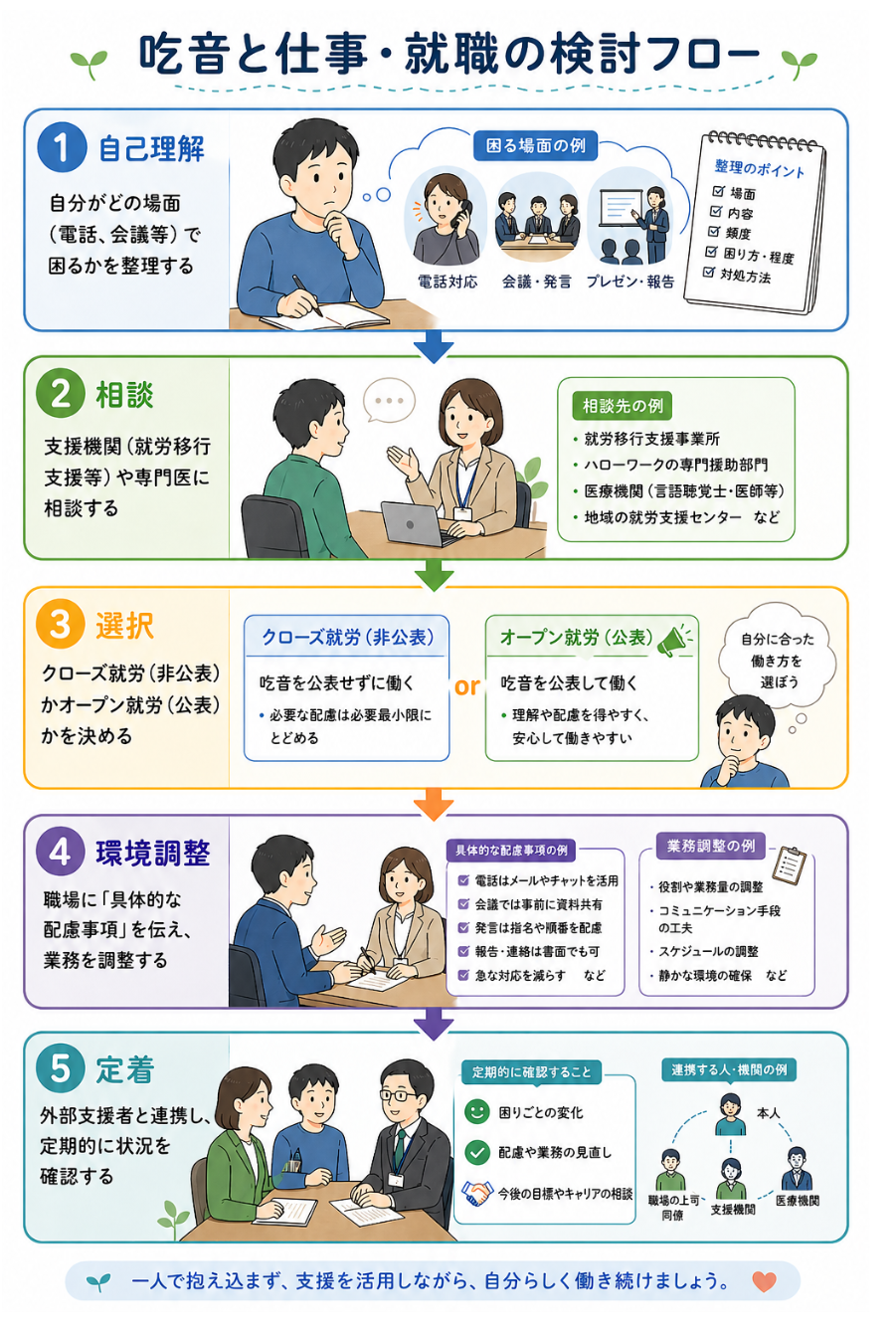 吃音 と は