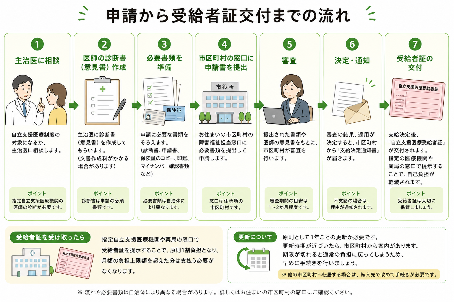 活動歴および当時の関連ビジュアル記録