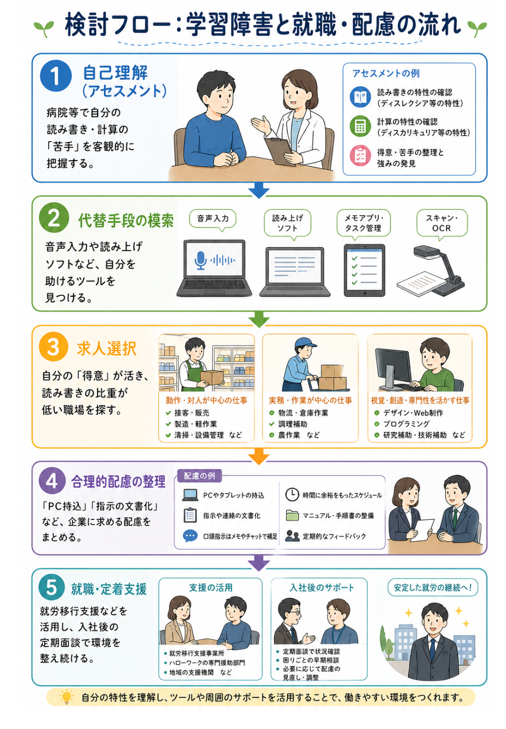 学習障害と就職