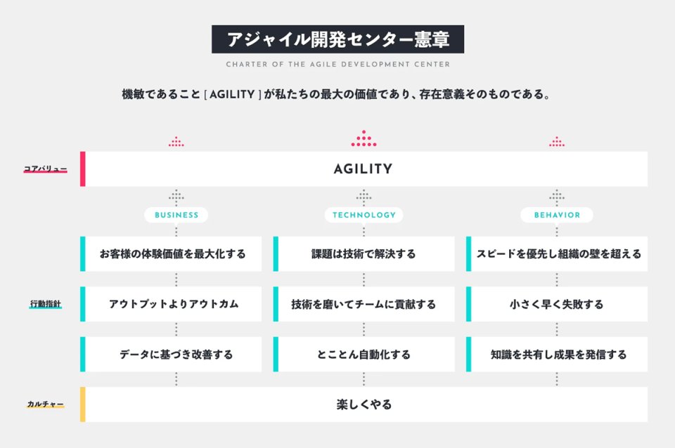 KDDIアジャイル開発センター株式会社のイメージ画像